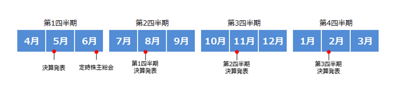 oriconのIRカレンダー