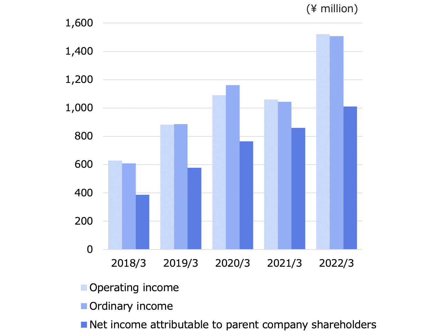 Oricon Earnings Image