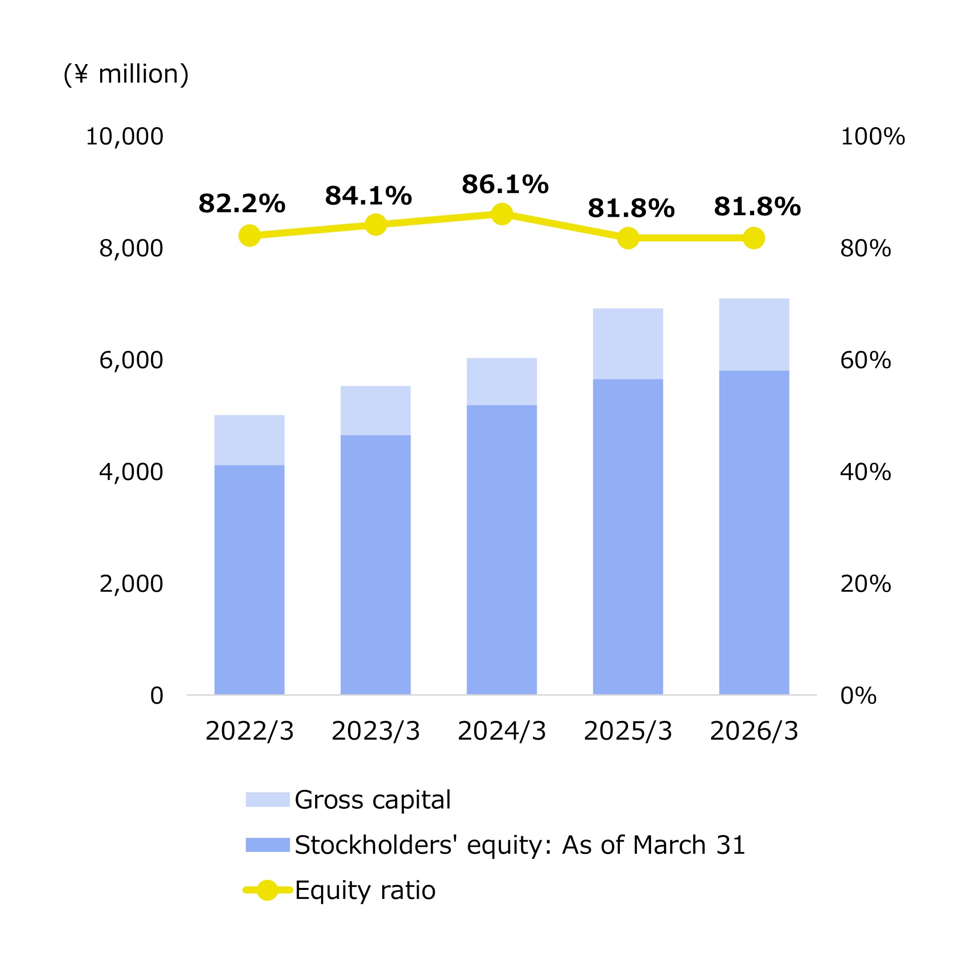Oricon Equity Ratio Image