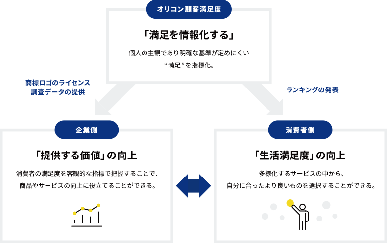 オリコンの事業の目的画像