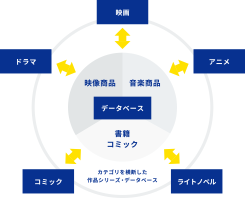 オリコンのデータベース提供画像