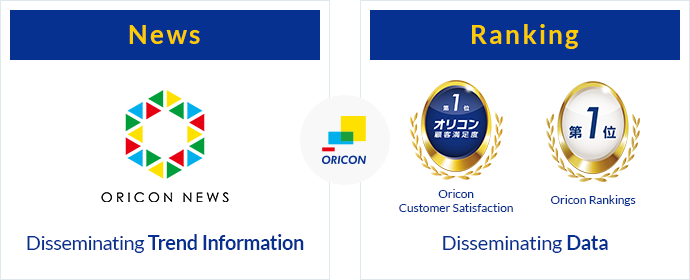 【News】ORICON NEWS Disseminating Trend Information. 【Ranking】Oricon Customer Satisfaction Oricon Rankings Disseminating Data